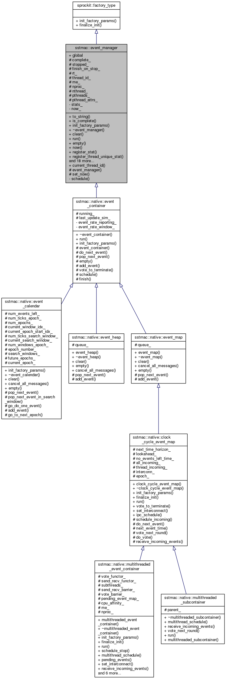 Inheritance graph