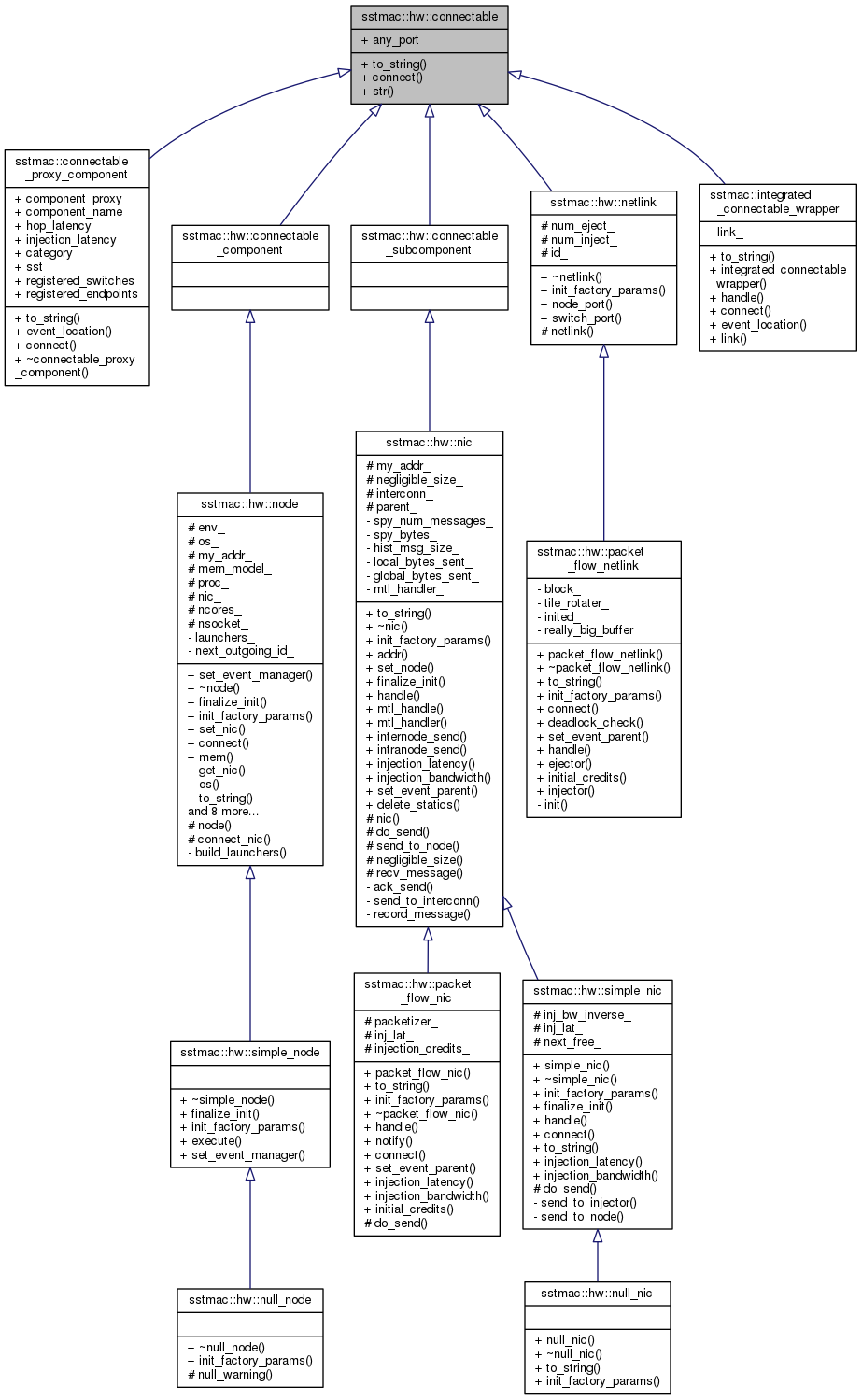 Inheritance graph