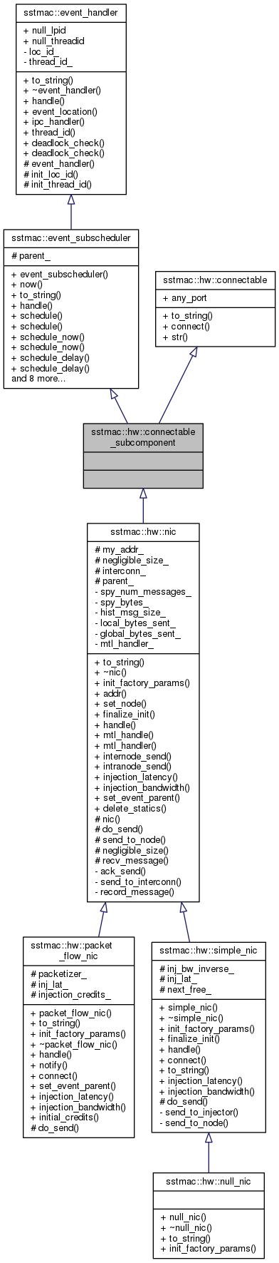 Inheritance graph