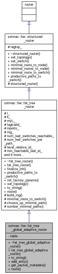 Inheritance graph