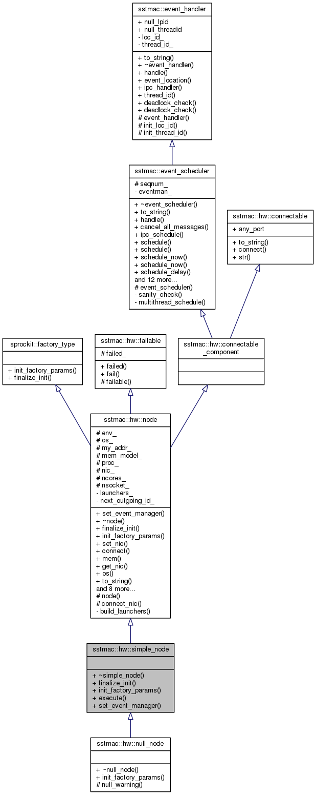 Inheritance graph