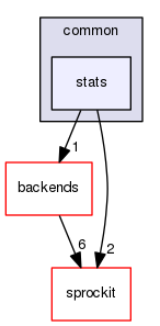 sstmac/common/stats