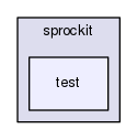 sprockit/sprockit/test