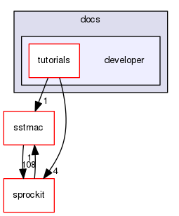 docs/developer