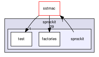 sprockit/sprockit